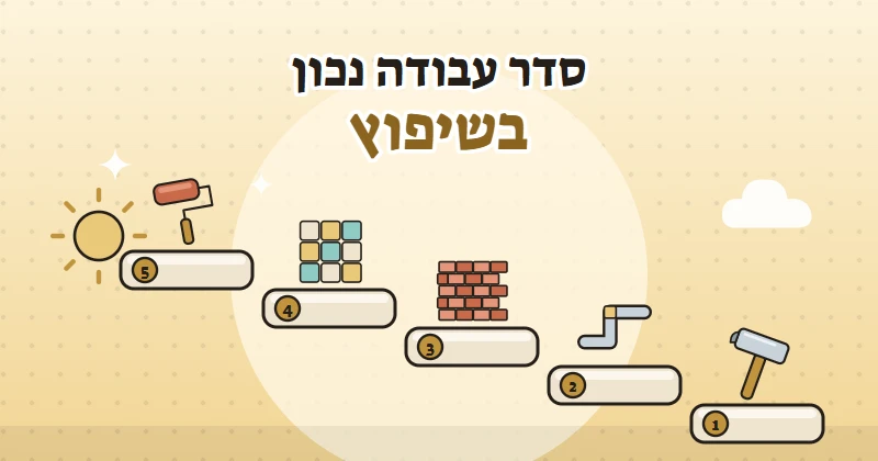 איור של מסלול אבני דרך: פירוק, צנרת, קירות, ריצוף וצבע